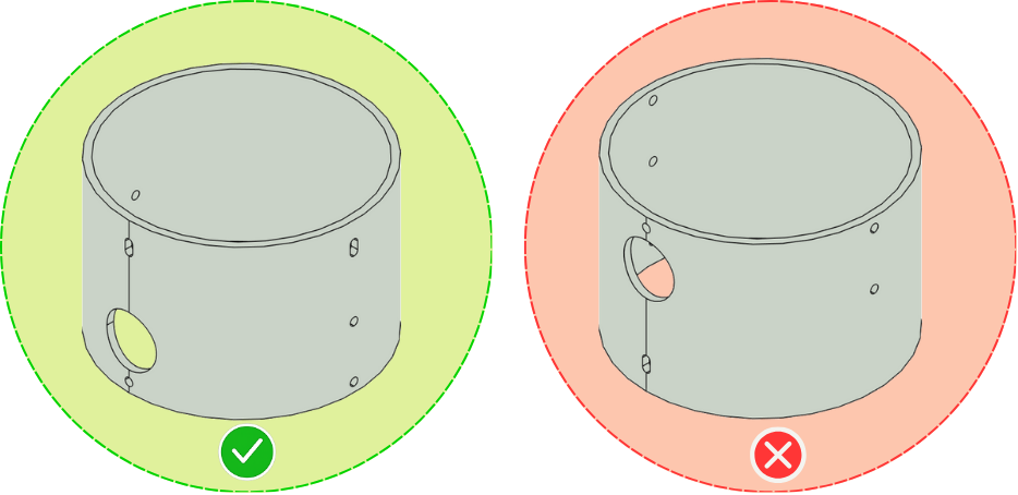 Correct vs Incorrect orientation