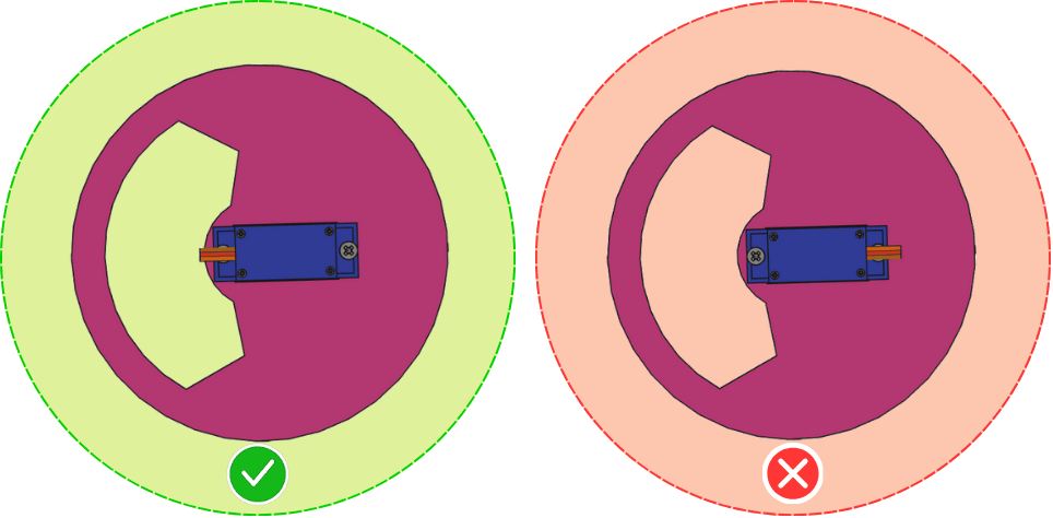 Wire orientation
